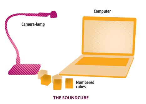 The structure of the SoundCube